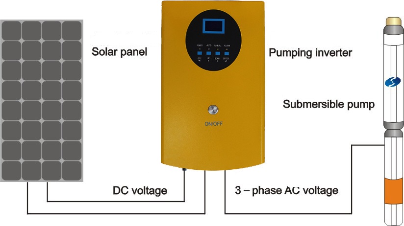DC  Solar Deep well water Pump